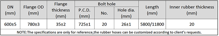 Main Technical Parameter of DN600 Dredging Self Floating Rubber Hose.png